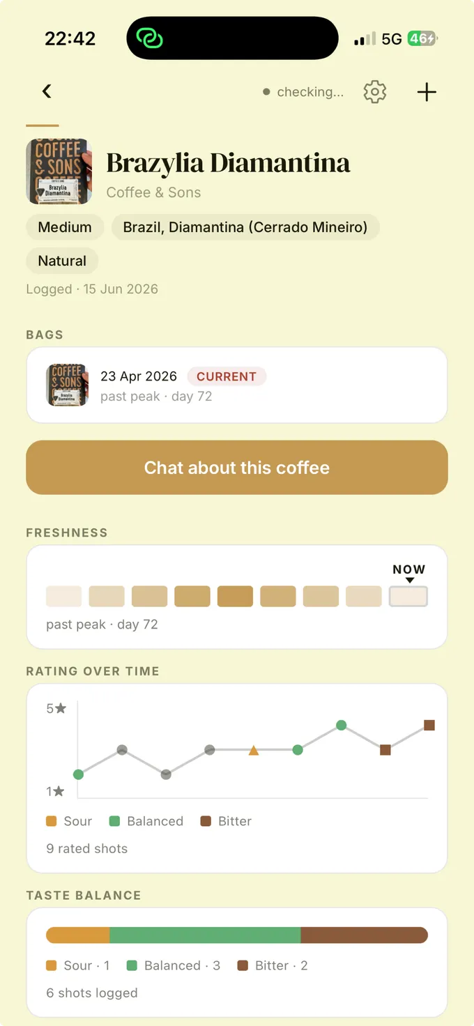 Brio progress view for a coffee — bags, freshness curve, rating over time, and taste balance across logged shots